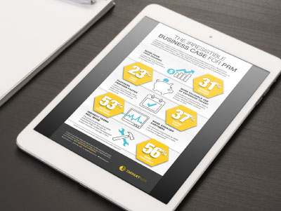 infographic-irresistible-business-case-for-prm infographic-irresistible-business-case-for-prm